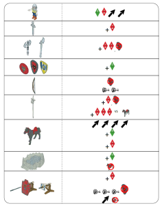 Règles de Playmobil Wars